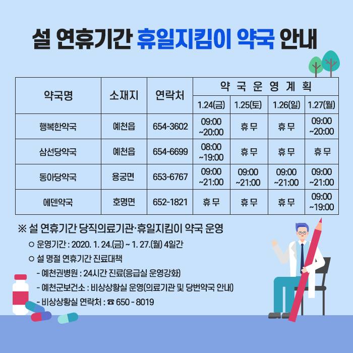 4.설 연휴 당직의료기관 및 약국